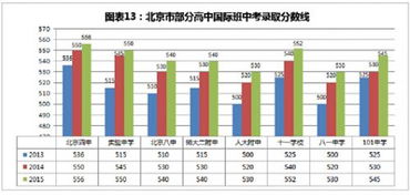 自費出國留學(xué)中介服務(wù) 八成留學(xué)生的選擇與三成不滿的隱憂