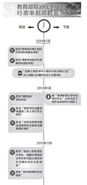 再度放權自費出國留學中介服務 機遇、挑戰與教育變革