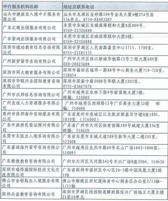 廣東官方認證自費留學中介名單發布 擦亮雙眼，遠離“黑中介”陷阱